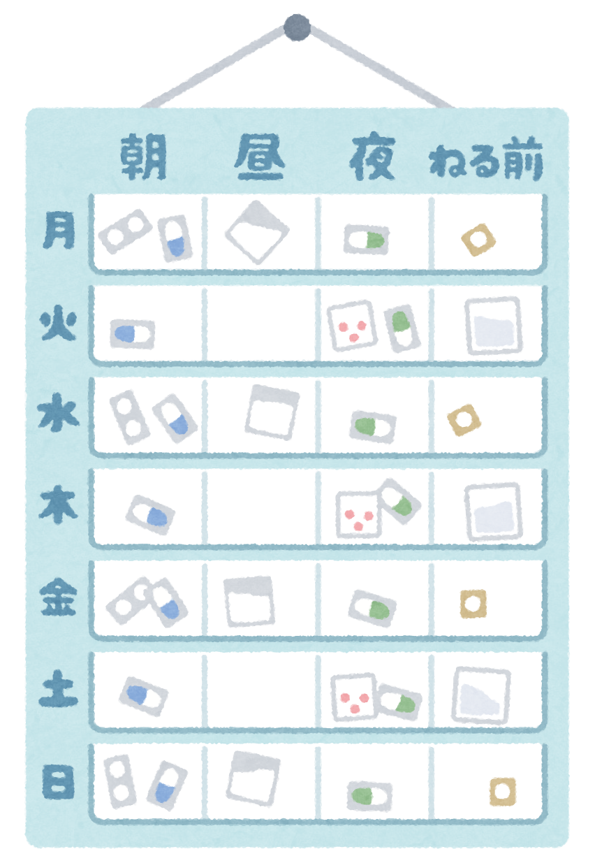 服薬管理