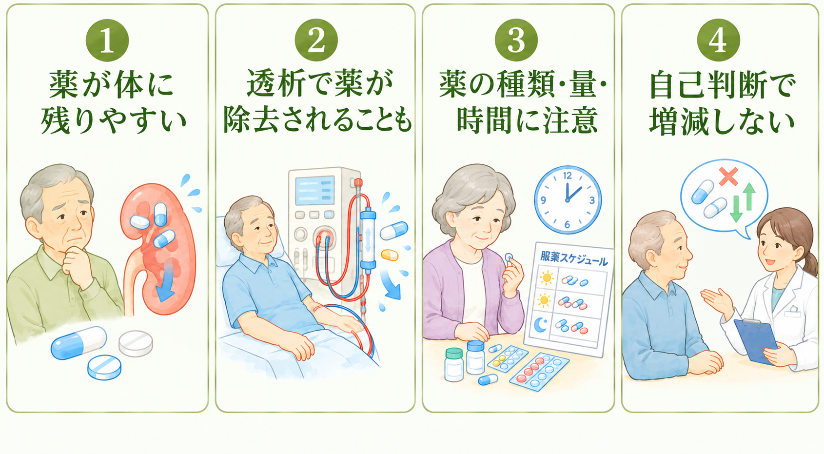 服薬管理