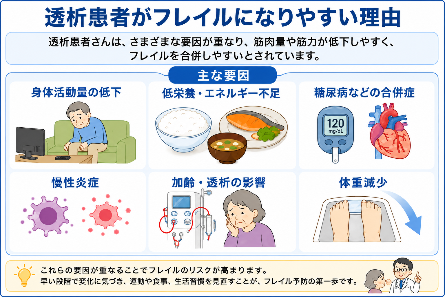 透析患者がフレイルになりやすい理由