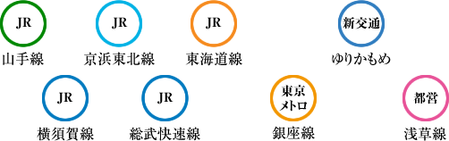 JR 山手線 京浜東北線 東海道線 ゆりかもめ 横須賀線 総武快速線 東京メトロ 銀座線 都営 浅草線